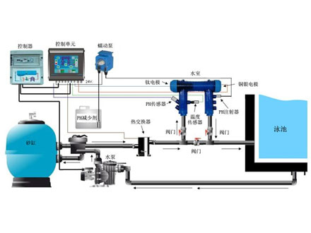 游泳池休闲中心循环水处理